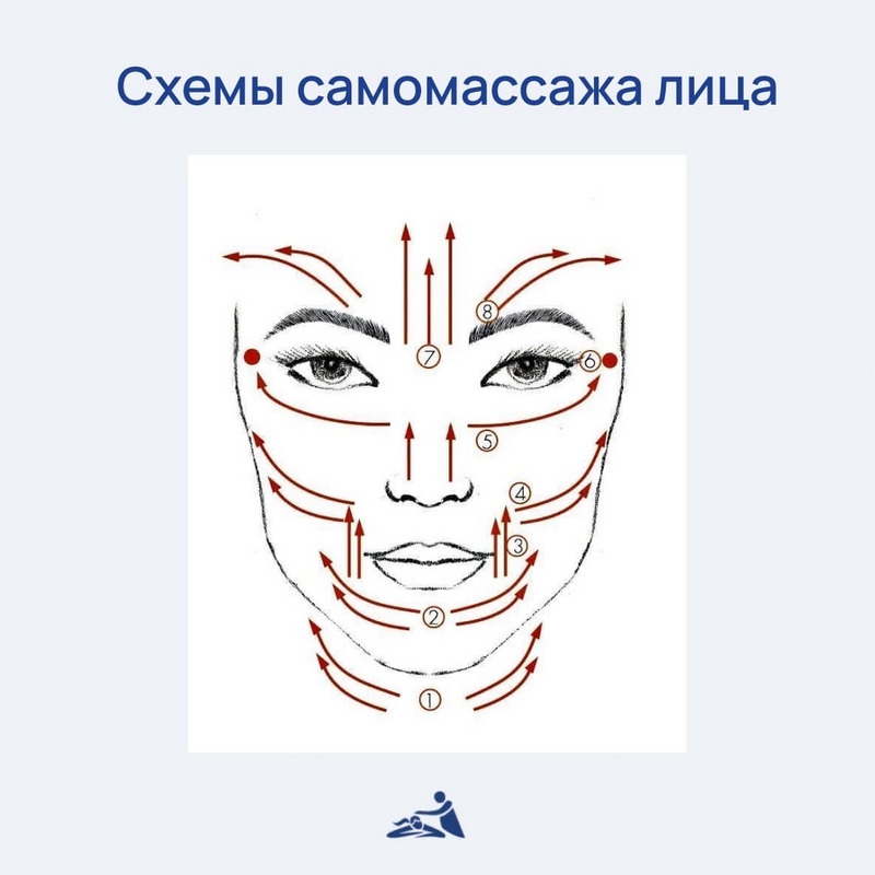 Различные виды массажа: как выбрать подходящий именно вам Различные виды массажа: как выбрать подходящий именно вам